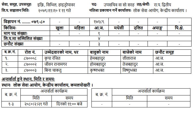 Written Exam Result and Interview Schedule 