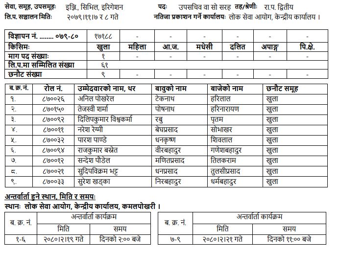 Written Exam Result and Interview Schedule 