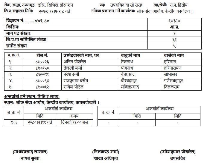 Written Exam Result and Interview Schedule 